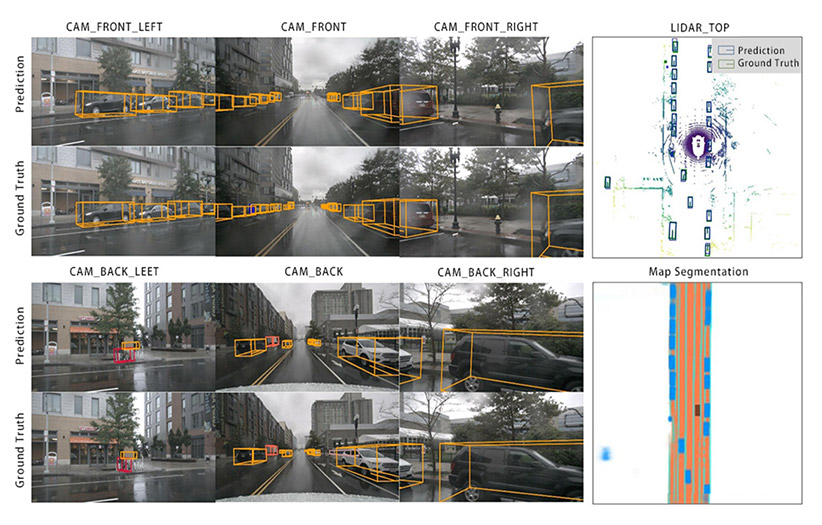 Navigieren mit Autopilot (NOA)
    